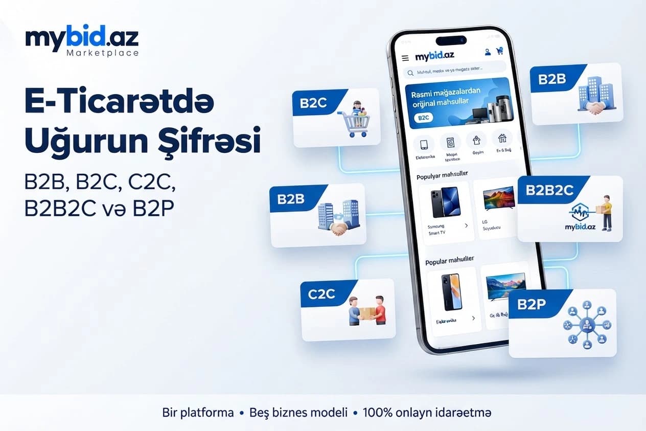 E-Ticarətdə Uğurun Şifrəsi